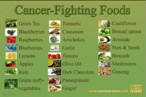 Cancer fighting foods